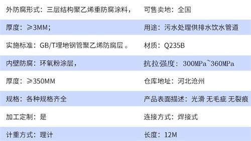 吴忠给水tpep防腐钢管参数指标