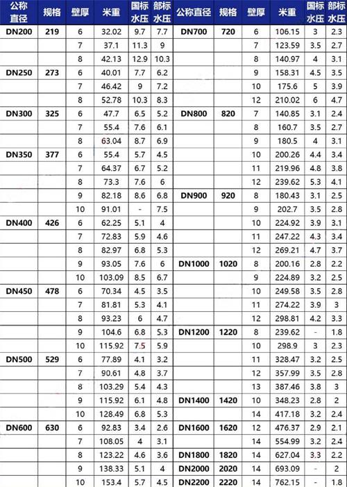 吴忠tpep防腐钢管供应规格尺寸