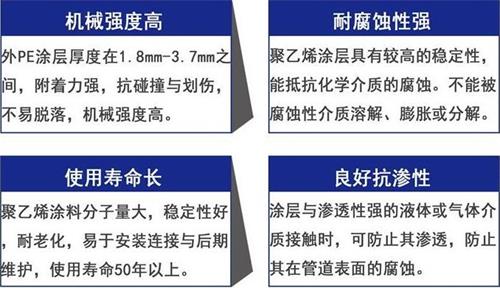 吴忠3pe防腐钢管供应性能优势